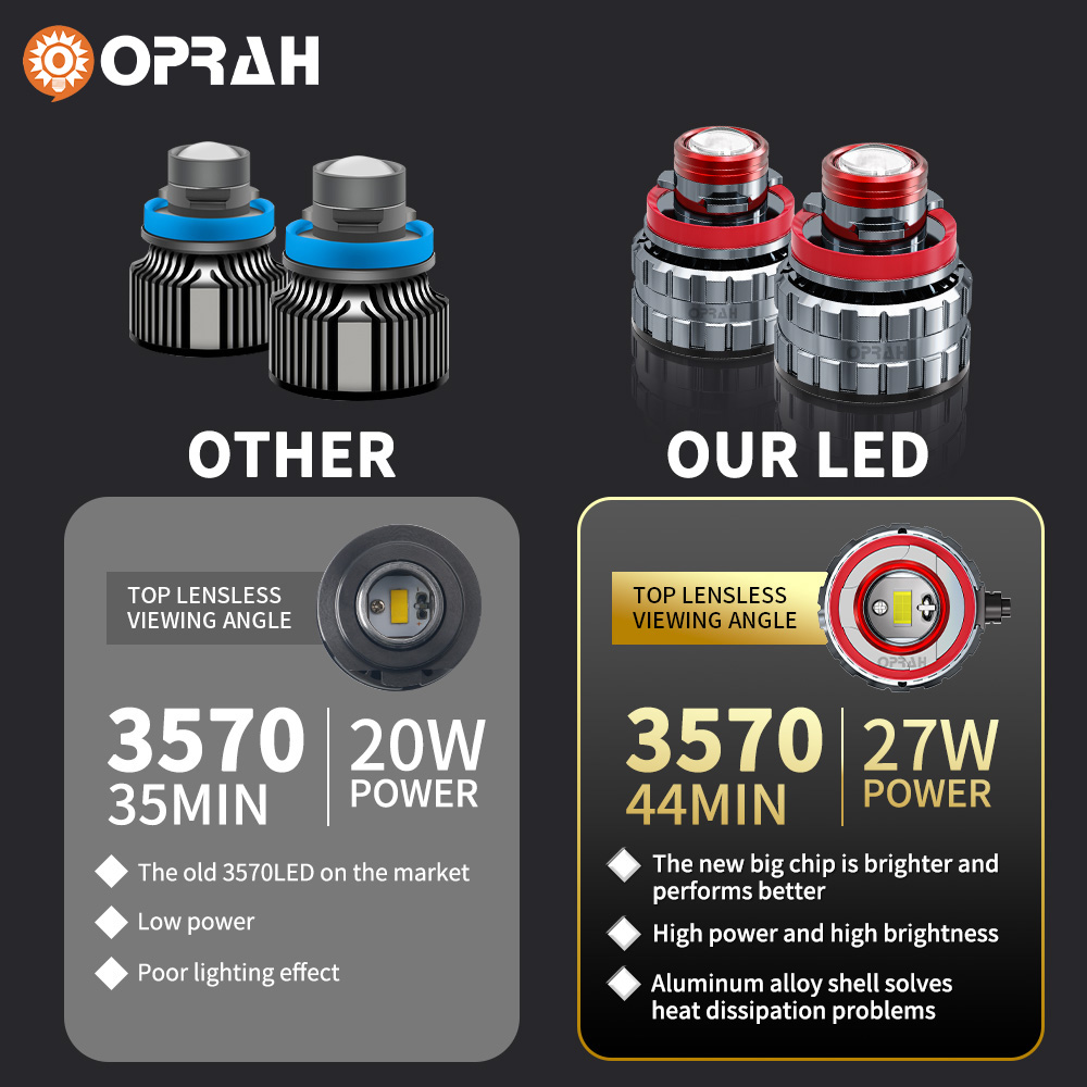 Oprah 2pc Laser Lens H7 Led fe - Industrial Laser Projection recensione e prezzo